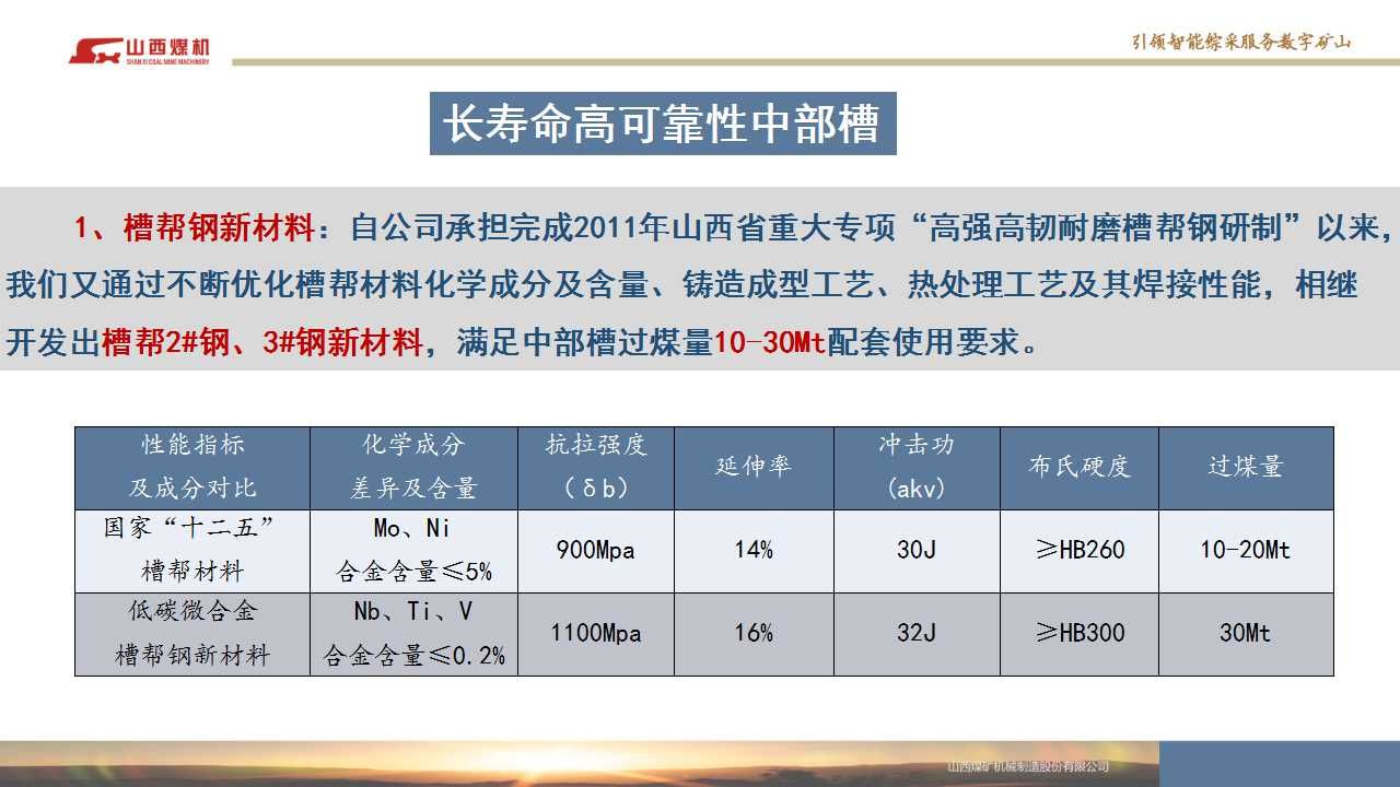 長壽命高可靠性中部槽(圖號：2023ZCMP)（銘牌產品平臺）